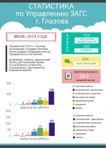 ИТОГИ ИЮЛЯ 2024 ГОДА