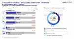 О потребительских расходах домашних хозяйств в городской местности в 3 квартале 2023 года