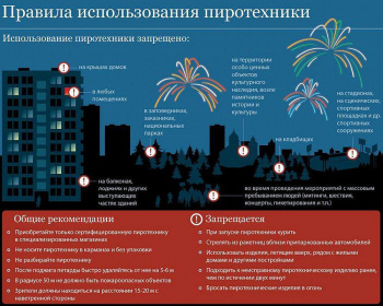 Пиротехника – это не игрушки!