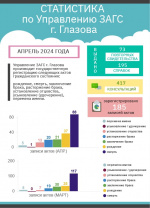 ИТОГИ АПРЕЛЯ 2024 ГОДА