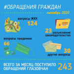 Самые частые вопросы глазовчан за октябрь 2020 года