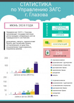 ИТОГИ ИЮНЯ 2024 ГОДА