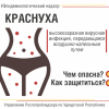 Краснуха – история заболевания