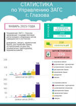 ИТОГИ ЯНВАРЯ 2025 ГОДА