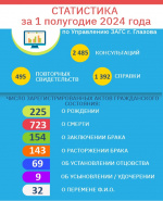 ИТОГИ ДЕЯТЕЛЬНОСТИ ЗА 1 ПОЛУГОДИЕ 2024 ГОДА