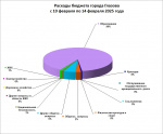 с 10 февраля по 14 февраля 2025 года