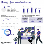 14 ИЮЛЯ - ДЕНЬ РОССИЙСКОЙ ПОЧТЫ В УДМУРТСКОЙ РЕСПУБЛИКЕ