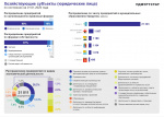 Хозяйствующие субъекты (юридические лица)