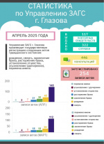 ИТОГИ АПРЕЛЯ 2025 ГОДА