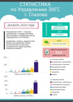 ИТОГИ ДЕКАБРЯ 2024 ГОДА