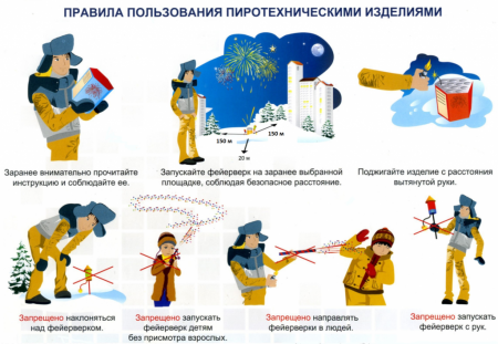 Безопасный запуск и использование пиротехники