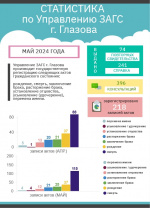 ИТОГИ МАЯ 2024 ГОДА