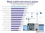 Ввод в действие жилых домов на 1000 человек населения по регионам ПФО за январь – декабрь 2022 года