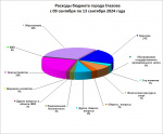 с 09 сентября по 13 сентября 2024